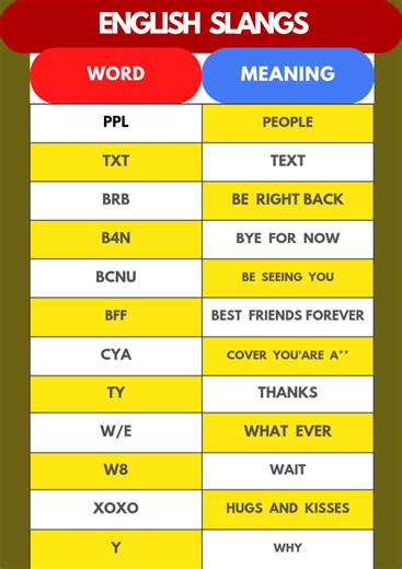 Understanding Verb Forms in English: Meaning and Slang
