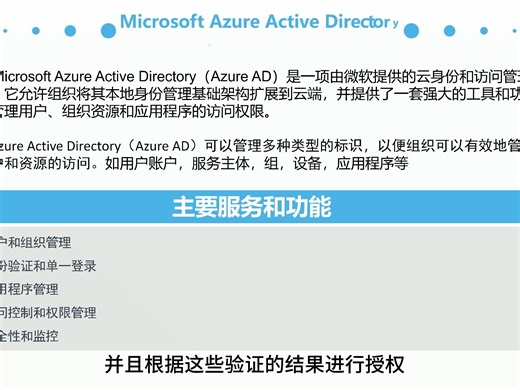 4.2 - Microsoft Entra - Azure AD