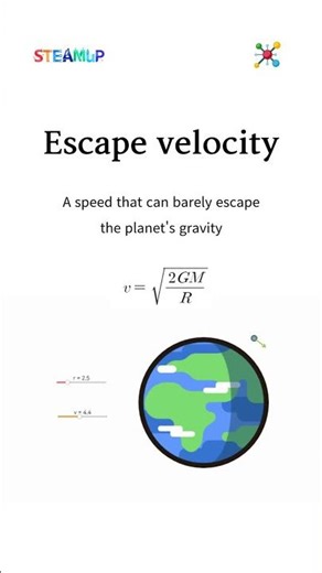 Escape velocity generated by gravity
