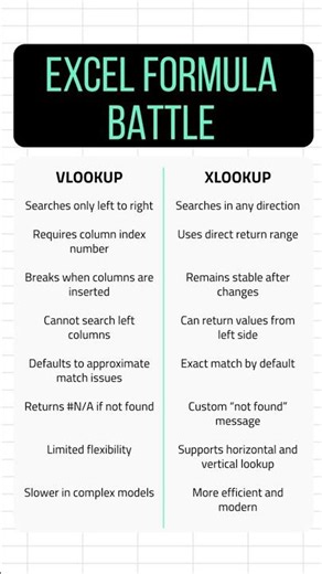 Excel VLOOKUP vs XLOOKUP Comparison