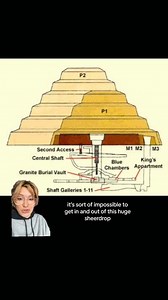 270K views · 5.8K reactions | The More I Look Into These Theories, The More I Can't Fathom The Pyramids Originally Being Tombs At All... | Jahannah James | Facebook