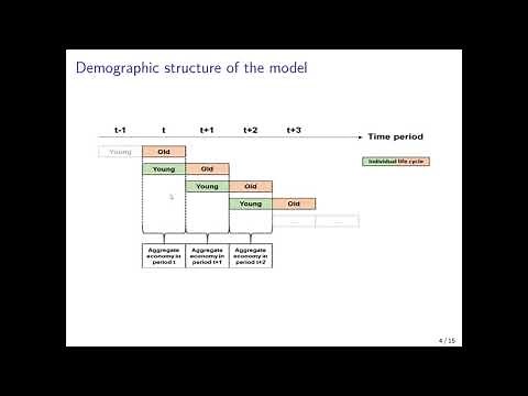 The Overlapping Generations Model of Diamond