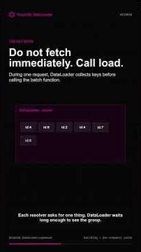 GraphQL DataLoader Fixes N+1 Queries
