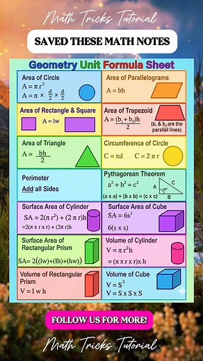 Geometric Formula Math Notes | Math Tricks Tutorial