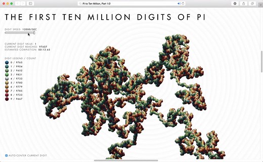 The Ten Million Digits of Pi(In Progress)