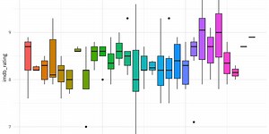 Lasso regression for IMDB ratings of The Office