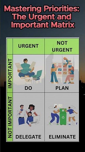 Mastering Priorities: The Urgent and Important Matrix #shorts