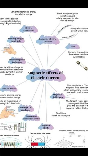class 10 science formula sheet ✅
