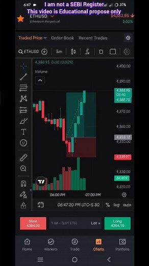 Delta Exchange Demo Trading