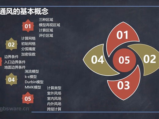 【绿建】【教学-建筑通风VENT】【理论 操作】操作演示