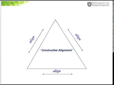 An Introduction to 'Constructive Alignment'