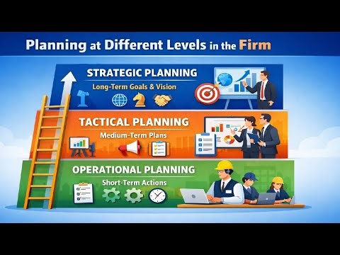 Planning at Different Levels in the Firm