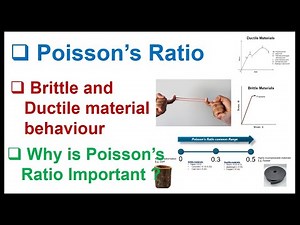 Poisson’s Ratio Value Range & Material Behavior Explained