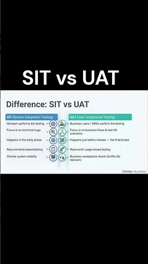 SIT vs UAT in Software Testing 🔥 Explained Simply