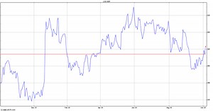 Harbour Energy Plc Stock Price - HBR | ADVFN