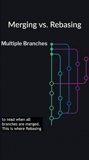 🤔 What’s the difference between MERGING and REBASING in Git? #git #programming #shorts