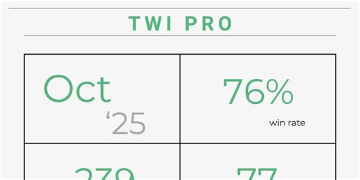 TWI October Performance Recap