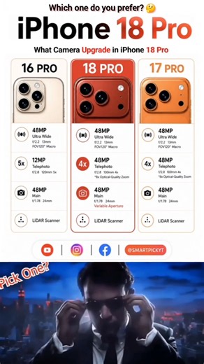 😯 iPhone Pro Camera Evolution: 16 Pro → 17 Pro → 18 Pro