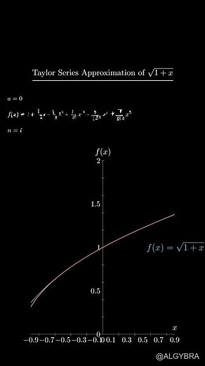 $\\sqrt{1+x}$ Taylor Series Visually Explained! #Calculus #PowerSeries #Algybra