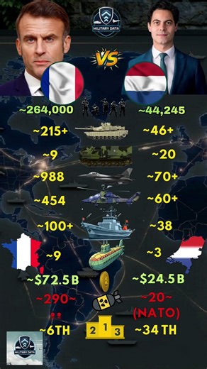 France ғʀ VS Netherlands ɴʟ Military 2026