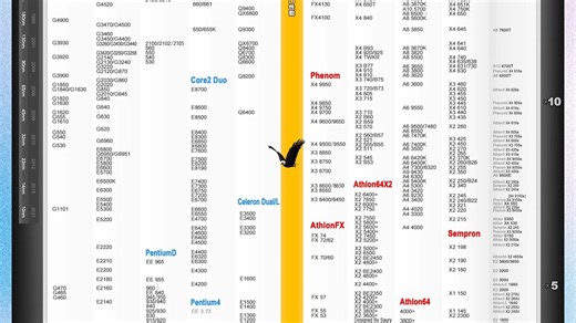 2025年最新CPU天梯图5月
