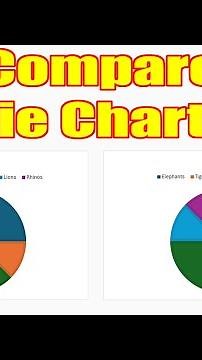 How to compare Pie Charts #datavisualization #piechart #chartanalysis #comparepiecharts
