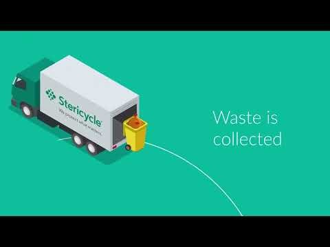 Stericycle Alternative Treatment Process