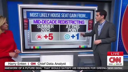'What a Change!' CNN's Harry Enten Predicts Democrats Win Trump's Redistricting War