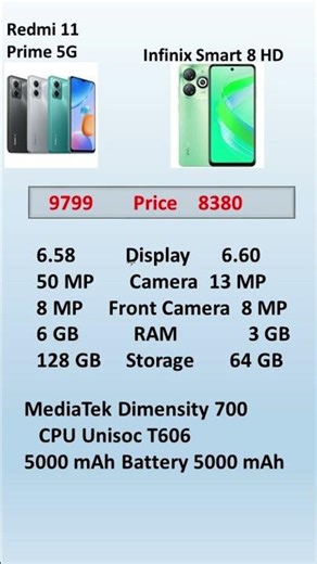 Redme 11 prime 5g vs Infinix Smart 8 HD #shorts #trending