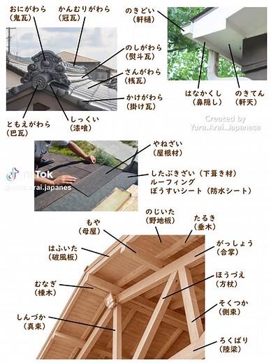【日本語学習】建築用語 ① Architectural Terminology