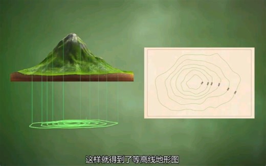 3D立体展示等高线地形图的绘制