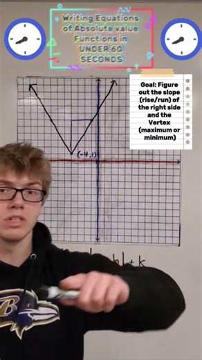 Writing the Equation of an ABSOLUTE VALUE FUNCTION in LESS THAN 60 SECONDS