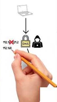 What Happens When You Type google.com? Day 11 | DNS, IP & Cyber Attack Explained