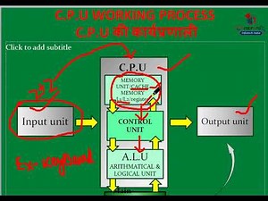 what is computer part 1introduction of computer |Computer Basic