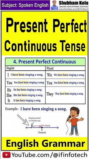 Present Perfect Continuous Tense – Verb Forms Explained | English Grammar for Beginners