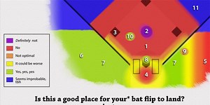 Everything you need to know about bat flips, in charts