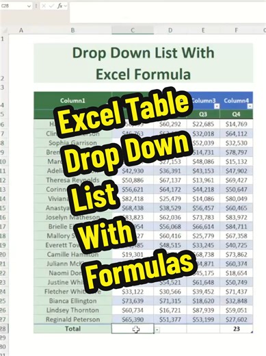 Excel Table Drop Down List with Formulas Explained