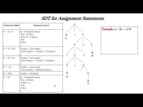 SDT for Assignment Statements