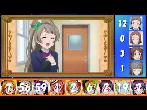 【ラブライブ！】誰が穂乃果を呼んだ回数が一番多いかを数える動画
