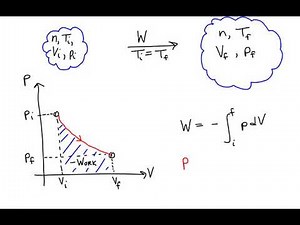 Thermodynamics: Derivation of the Work Done During an Isothermal Process