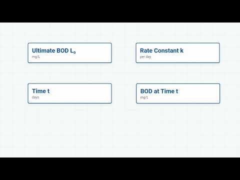Bod Biological Oxygen Demand Calculator — How to Use It | Engineering Tool