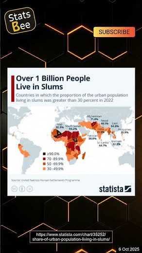 Over 1 Billion People Live in Slums