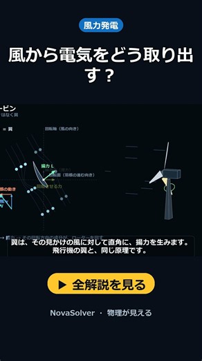 風から電気をどう取り出す？｜風力発電のしくみ #Shorts