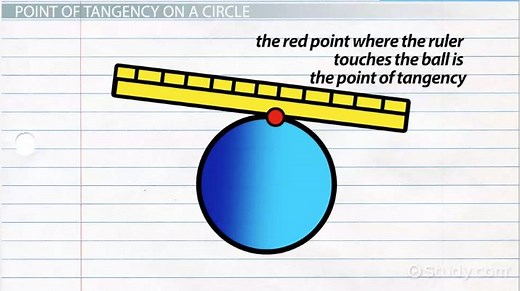 Point of Tangency | Definition & Examples