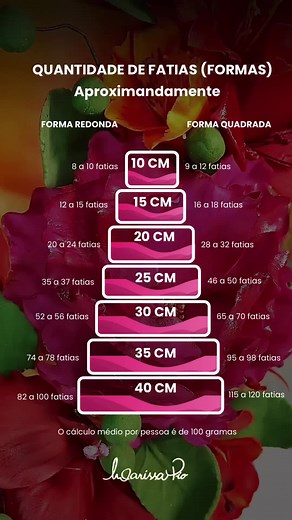 Como Escolher o Tamanho Certo do Bolo para Eventos