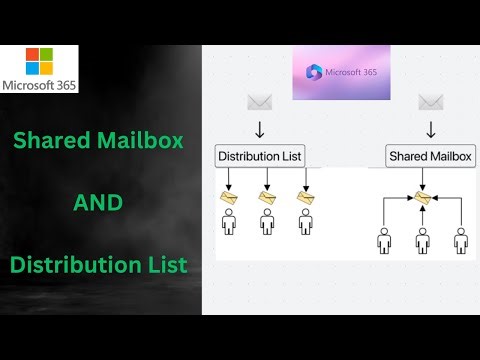 Shared Mailboxes vs Distribution List | What is the difference ? | Which one is best for you | HINDI