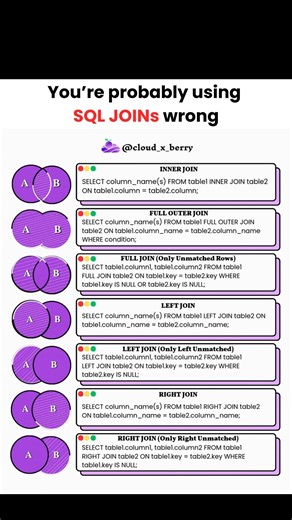 SQL Joins | #sqljoins #programming