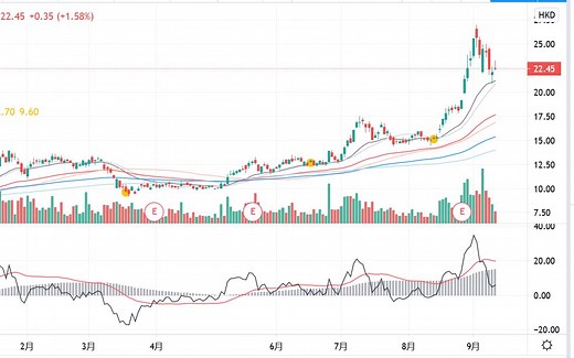Trading View Pine Script 编程教程1：总览介绍