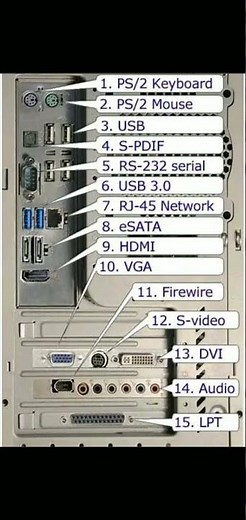 All Type of Computer Ports । Computer ports and connectors । Computer Back panel connection