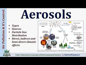 Aerosols Explained in Detail | Types, Sources, Size Distribution & Climate Effects | Air Pollution